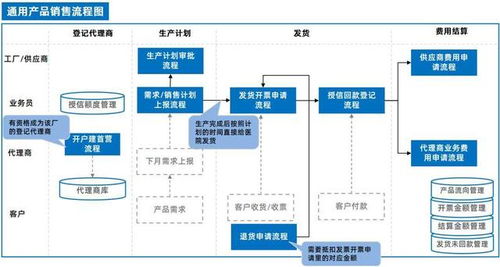 泛微OA系統(tǒng)集成ERP與電子簽章 驅(qū)動(dòng)電子產(chǎn)品銷(xiāo)售管理全程電子化變革