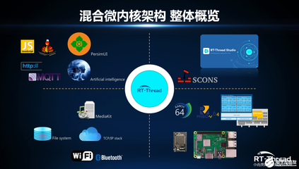 RT-Thread Studio一站式開發工具發布，新一代混合微內核蓄勢待發